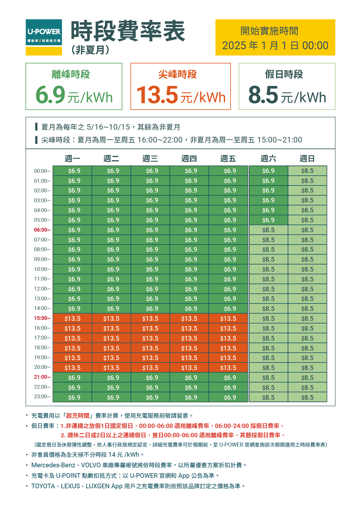 圖2_U-POWER 非夏月時段費率表（2025.01.01 凌晨0時起實施）